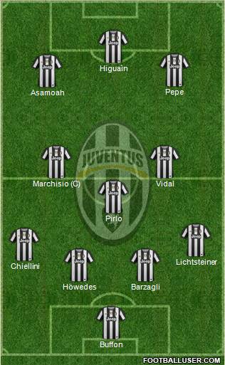 Juventus Formation 2012
