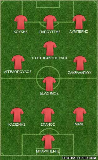 Dream Team Formation 2012