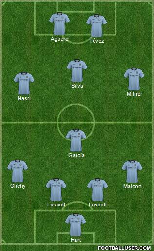 Manchester City Formation 2012