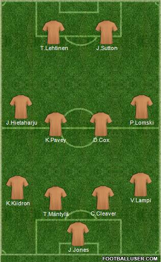 Football Manager Team Formation 2012