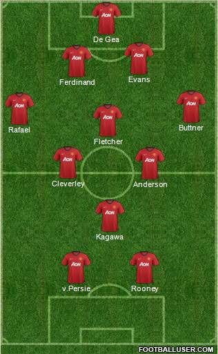 Manchester United Formation 2012