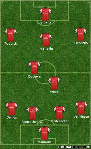 Arsenal Formation 2012
