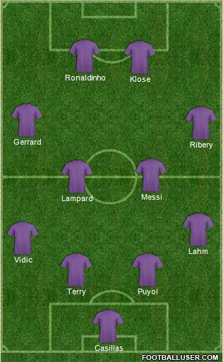Dream Team Formation 2012