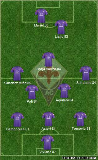 Fiorentina Formation 2012