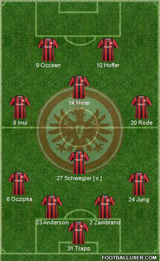 Eintracht Frankfurt Formation 2012