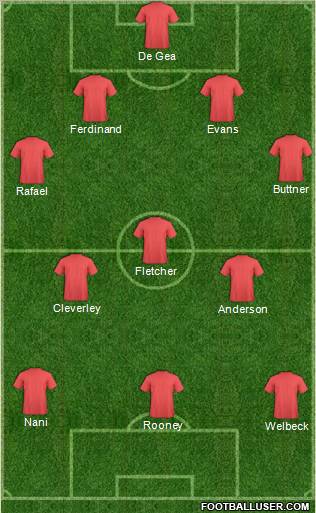 Championship Manager Team Formation 2012