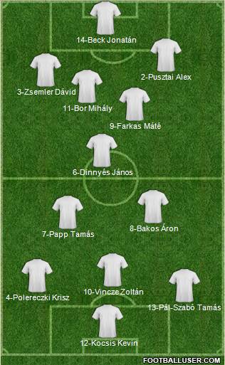 Dream Team Formation 2012