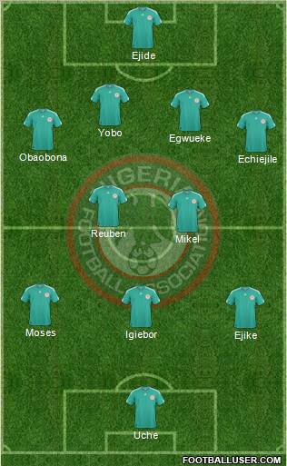 Nigeria Formation 2012