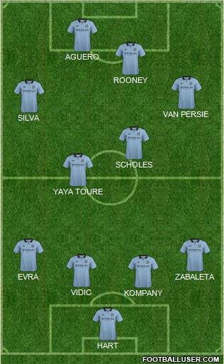 Manchester City Formation 2012
