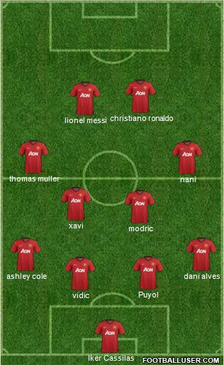 Manchester United Formation 2012