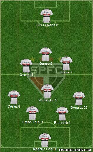 São Paulo FC Formation 2012