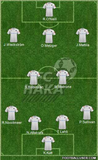 FC Valkeakosken Haka Formation 2012