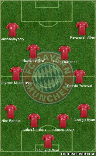 FC Bayern München Formation 2012