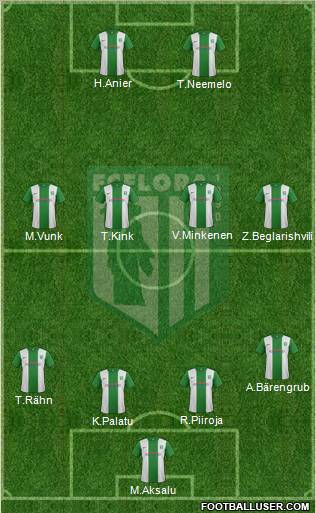 FC Flora Tallinn Formation 2012