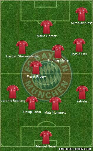FC Bayern München Formation 2012