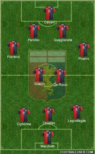 Genoa Formation 2012