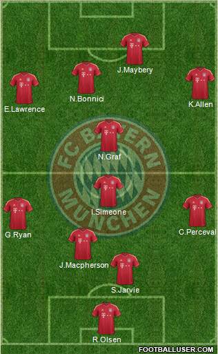 FC Bayern München Formation 2012