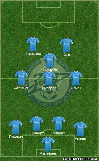 Zenit St. Petersburg Formation 2012