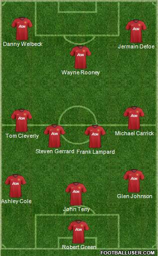 Manchester United Formation 2012