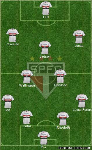 São Paulo FC Formation 2012
