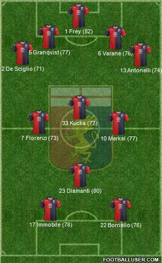 Genoa Formation 2012