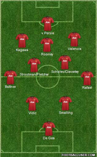 Manchester United Formation 2012