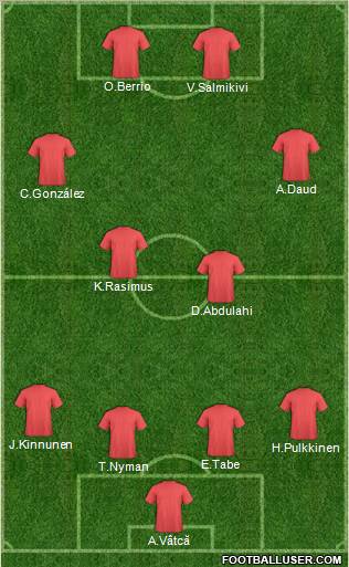 Football Manager Team Formation 2012