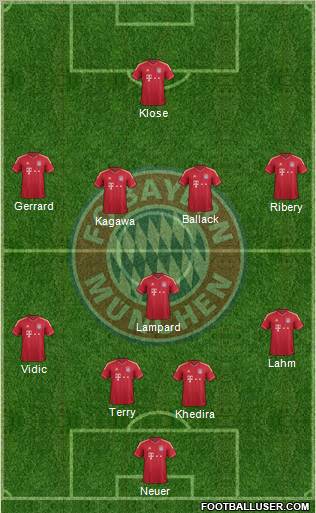 FC Bayern München Formation 2012