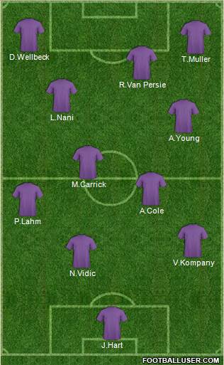 Australia Formation 2012