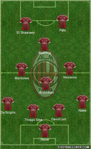 A.C. Milan Formation 2012