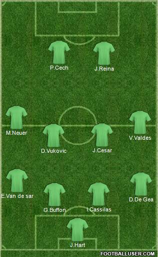 Fifa Team Formation 2012