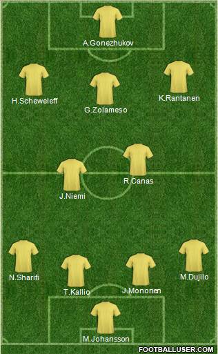 Football Manager Team Formation 2012