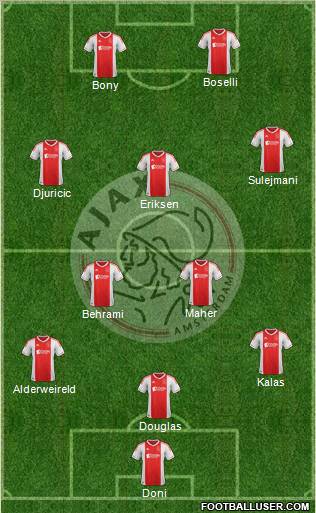 AFC Ajax Formation 2012
