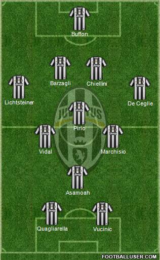 Juventus Formation 2012