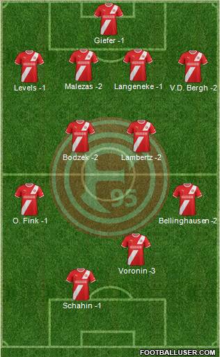 Fortuna Düsseldorf Formation 2012
