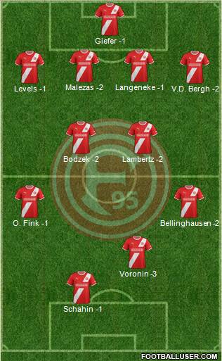 Fortuna Düsseldorf football formation