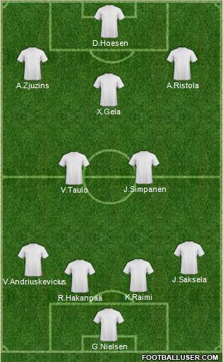 Football Manager Team Formation 2012