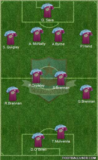 Drogheda United Formation 2012