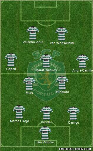 Sporting Clube de Portugal - SAD Formation 2012