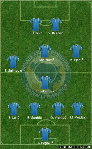 Bosnia and Herzegovina Formation 2012