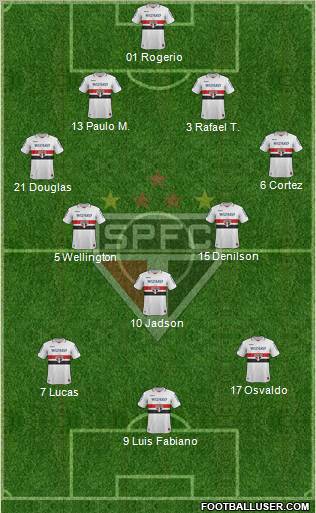 São Paulo FC Formation 2012