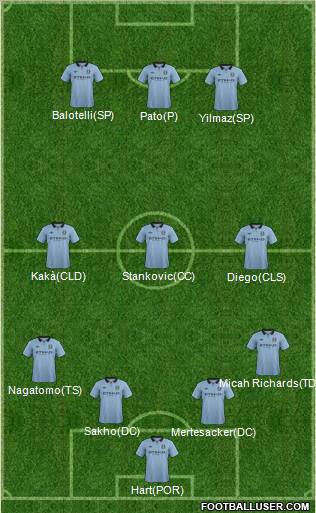 Manchester City Formation 2012