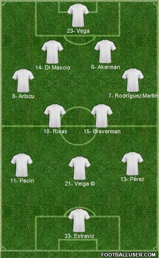 Dream Team Formation 2012