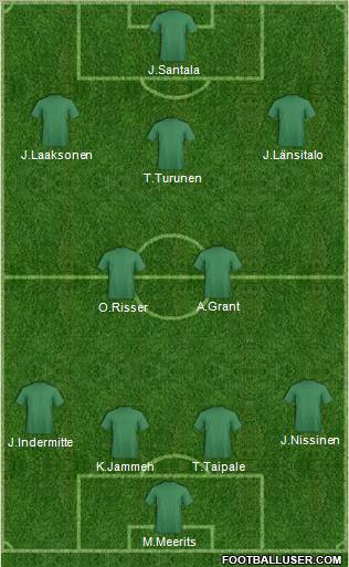 Football Manager Team Formation 2012