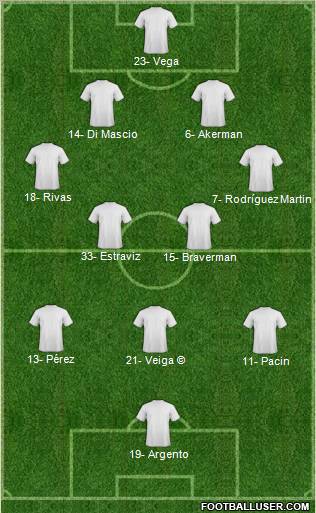 Dream Team Formation 2012