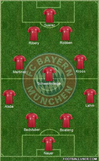 FC Bayern München Formation 2012
