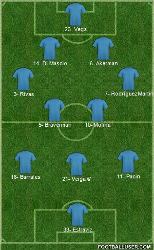 Dream Team Formation 2012