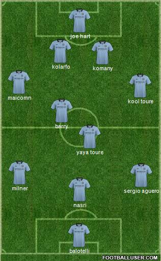 Manchester City Formation 2012