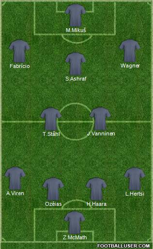 Football Manager Team Formation 2012