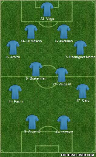 Dream Team Formation 2012